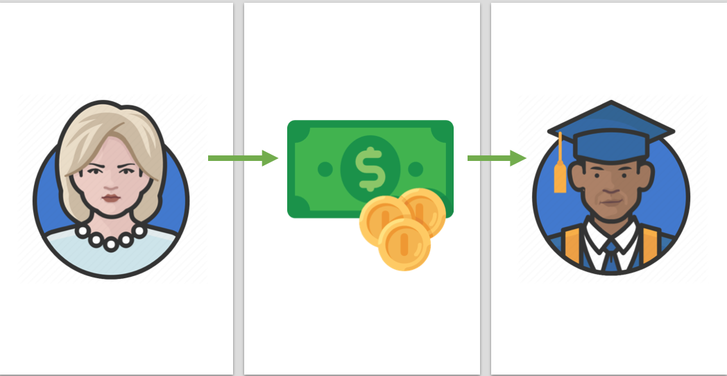 Create Your Profile Create Your Profile